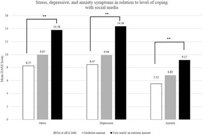 Lonely and scrolling during the COVID-19 pandemic: understanding the problematic social media use and mental health link among university students